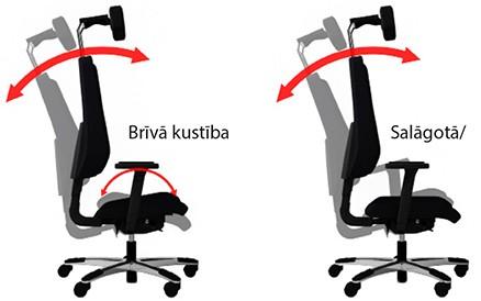 Sinhronizētais mehānisms